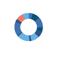 Sanara Ventures