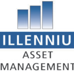 Millennium Asset Management