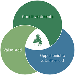 Pathfinder Partners