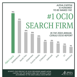 Alpha Capital Management, LLC