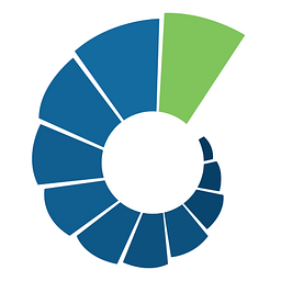 Evolution Capital Partners, LLC
