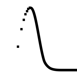 SignalRank Corporation