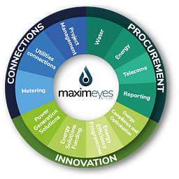 MaximEyes