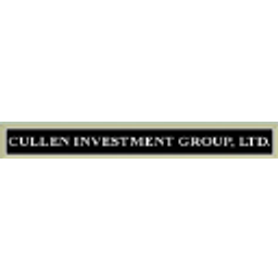 Cullen Capital Management