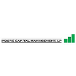 Moore Capital Management