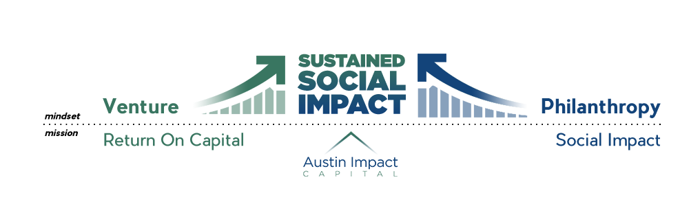 Austin Impact Capital
